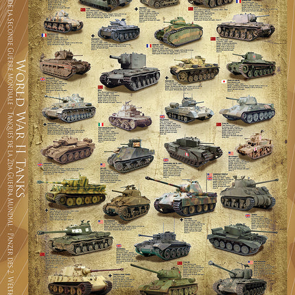 World War Ii Tanks 1000-piece Puzzle
