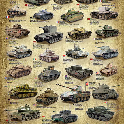 World War Ii Tanks 1000-piece Puzzle