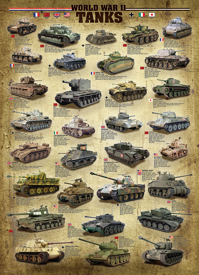 World War Ii Tanks 1000-piece Puzzle