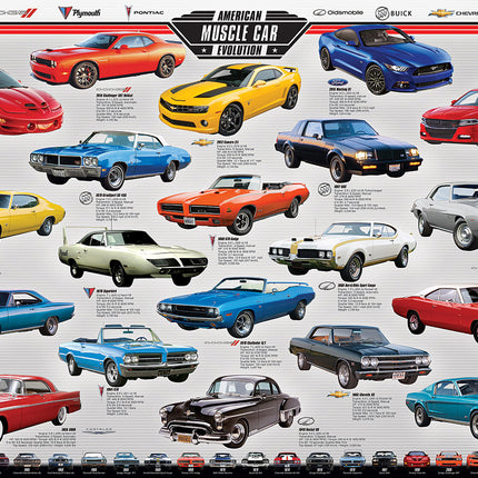American Muscle Car Evolution 1000-piece Puzzle