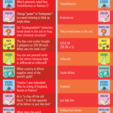 Brain Quest 6th Grade Smart Cards Revised 4th Edition