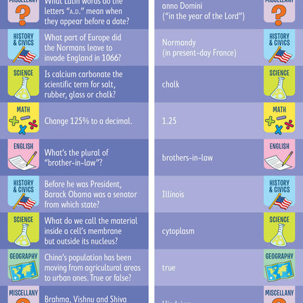 Brain Quest 7th Grade Smart Cards Revised 4th Edition