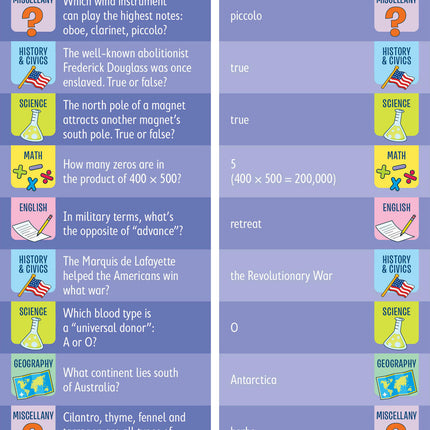 Brain Quest 7th Grade Smart Cards Revised 4th Edition