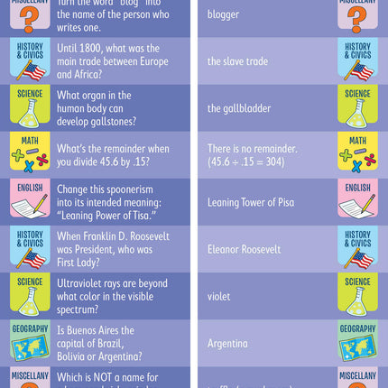 Brain Quest 7th Grade Smart Cards Revised 4th Edition
